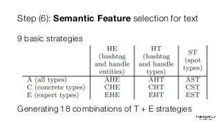 Step (6): Semantic Feature selection for text
9 basic strategies
Generating 18 combinations of T + E strategies
 