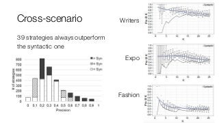 Cross-scenario
39 strategies always outperform
the syntactic one
Writers
Expo
Fashion
 