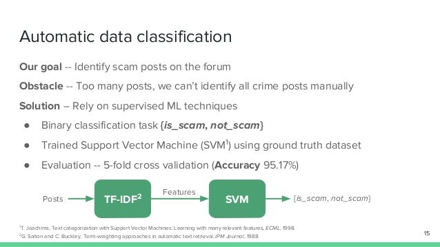 vector scams