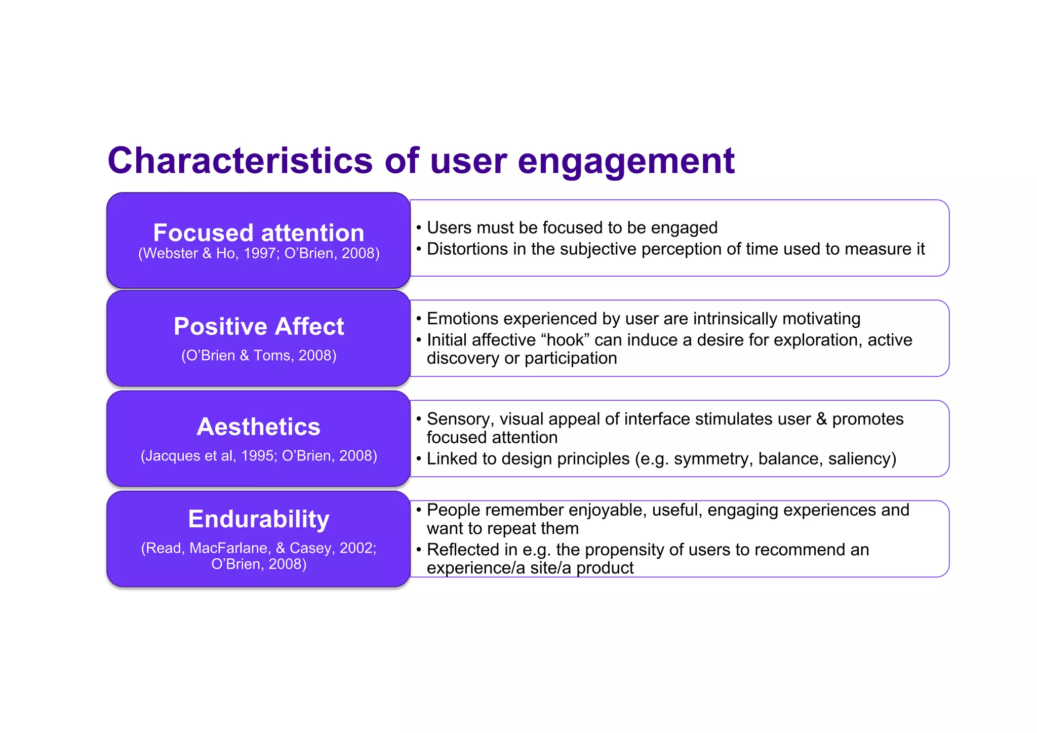 Characteristics of user engagement
•  Users must be focused to be engaged
•  Distortions in the subjective perception of time used to measure it
Focused attention
(Webster & Ho, 1997; O’Brien, 2008)
•  Emotions experienced by user are intrinsically motivating
•  Initial affective “hook” can induce a desire for exploration, active
discovery or participation
Positive Affect
(O’Brien & Toms, 2008)
•  Sensory, visual appeal of interface stimulates user & promotes
focused attention
•  Linked to design principles (e.g. symmetry, balance, saliency)
Aesthetics
(Jacques et al, 1995; O’Brien, 2008)
•  People remember enjoyable, useful, engaging experiences and
want to repeat them
•  Reflected in e.g. the propensity of users to recommend an
experience/a site/a product
Endurability
(Read, MacFarlane, & Casey, 2002;
O’Brien, 2008)
 