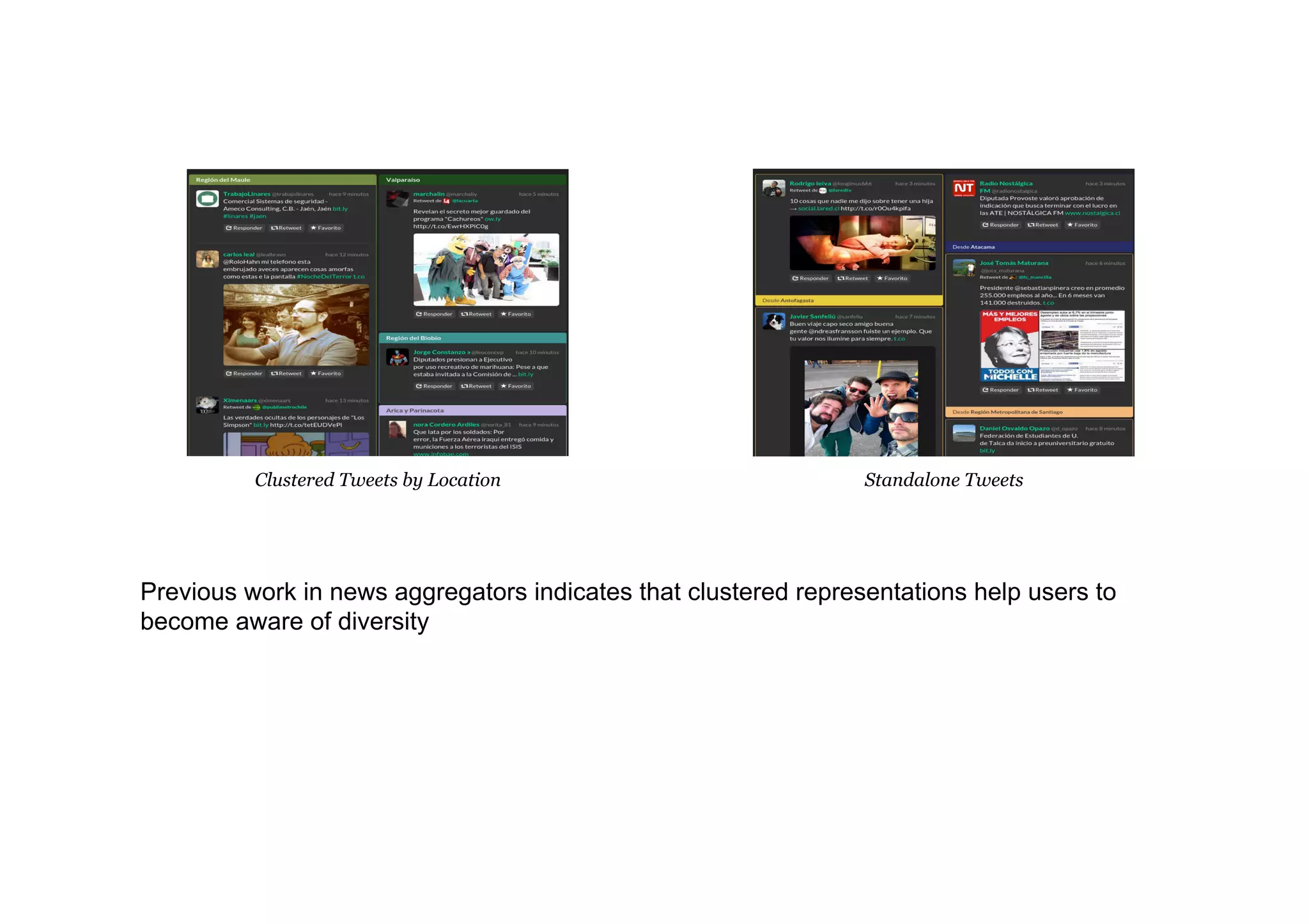 Previous work in news aggregators indicates that clustered representations help users to
become aware of diversity
Clustered Tweets by Location Standalone Tweets
 