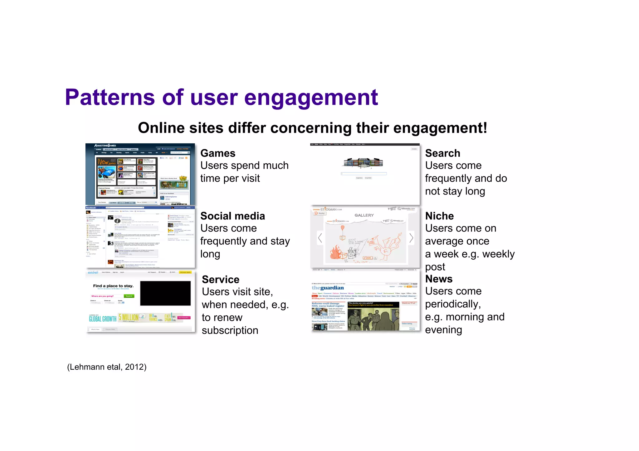 Patterns of user engagement
Online sites differ concerning their engagement!
Games
Users spend much
time per visit
Search
Users come
frequently and do
not stay long
Social media
Users come
frequently and stay
long
Niche
Users come on
average once
a week e.g. weekly
post
News
Users come
periodically,
e.g. morning and
evening
Service
Users visit site,
when needed, e.g.
to renew
subscription
(Lehmann etal, 2012)
 