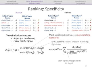 Two	similarity	measures:		
–  d-spec	(on	the	domain)	
–  r-spec	(on	the	range)	
cting the types of all the subjects in the...