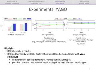 Experiments:	YAGO	
MAJ MAX DRC MAJ MAX DRC
0.6
0.8
1
yago-explicit yago-ambiguous
MRR
(a) Whole YAGO dataset.
0.6
0.8
1
1 ...