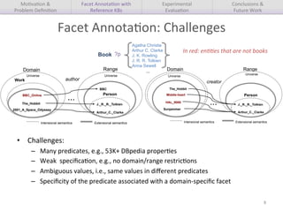 Facet	Annota9on:	Challenges	
•  Challenges:	
–  Many	predicates,	e.g.,	53K+	DBpedia	proper9es	
–  Weak		speciﬁca9on,	e.g.,...