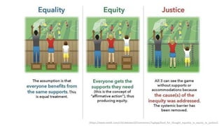 [https://www.reddit.com/r/GCdebatesQT/comments/7qpbpp/food_for_thought_equality_vs_equity_vs_justice/]
 