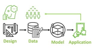 Design Data Model Application
 