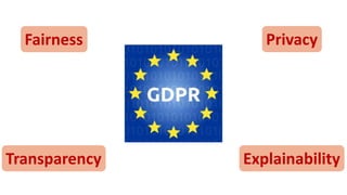 Fairness Privacy
Transparency Explainability
 