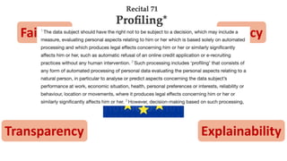 Fairness Privacy
Transparency Explainability
 