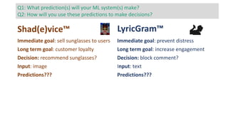 Shad(e)vice™ LyricGram™
Immediate goal: prevent distress
Long term goal: increase engagement
Decision: block comment?
Input: text
Predictions???
Immediate goal: sell sunglasses to users
Long term goal: customer loyalty
Decision: recommend sunglasses?
Input: image
Predictions???
Q1: What prediction(s) will your ML system(s) make?
Q2: How will you use these predictions to make decisions?
 