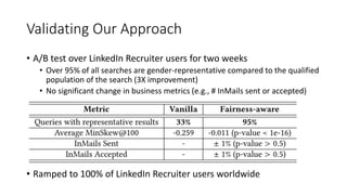 Validating Our Approach
• A/B test over LinkedIn Recruiter users for two weeks
• Over 95% of all searches are gender-repre...