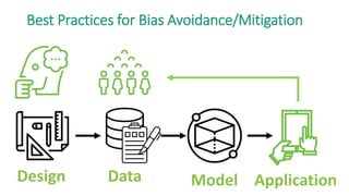 Design Data Model Application
Best Practices for Bias Avoidance/Mitigation
 