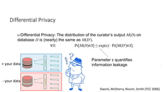 ε-Differential Privacy: The distribution of the curator’s output M(D) on
database D is (nearly) the same as M(D′).
Differe...