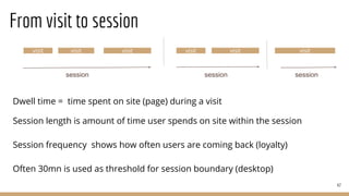 Session Visit Image Tutorial on Online User Engagement: Metrics and Optimization | PDF