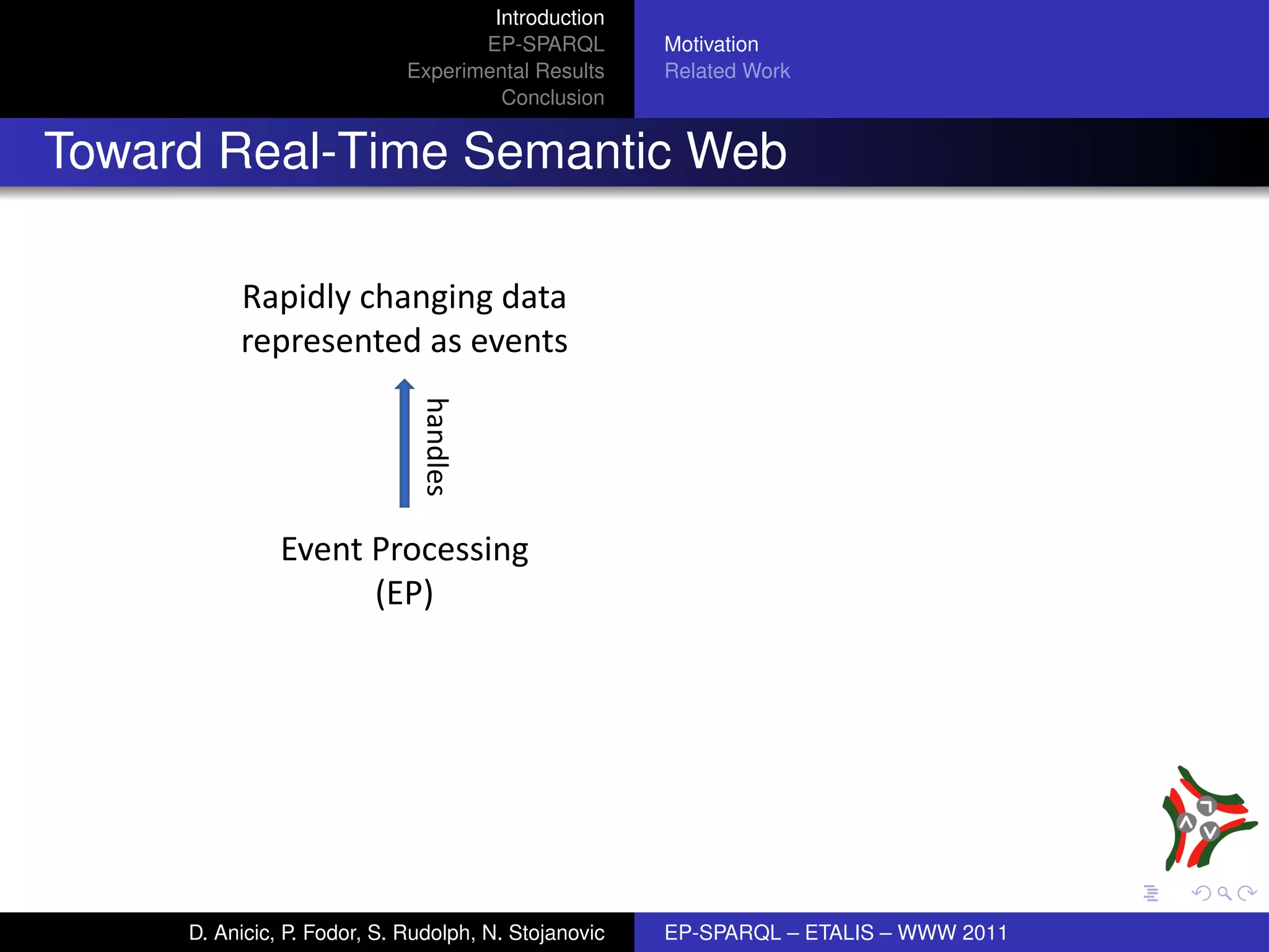 Introduction
                                    EP-SPARQL         Motivation
                             Experimental Results     Related Work
                                      Conclusion


Toward Real-Time Semantic Web

          Rapidly changing data
          represented as events

                              handles



               Event Processing
                     (EP)




     D. Anicic, P. Fodor, S. Rudolph, N. Stojanovic   EP-SPARQL – ETALIS – WWW 2011
 
