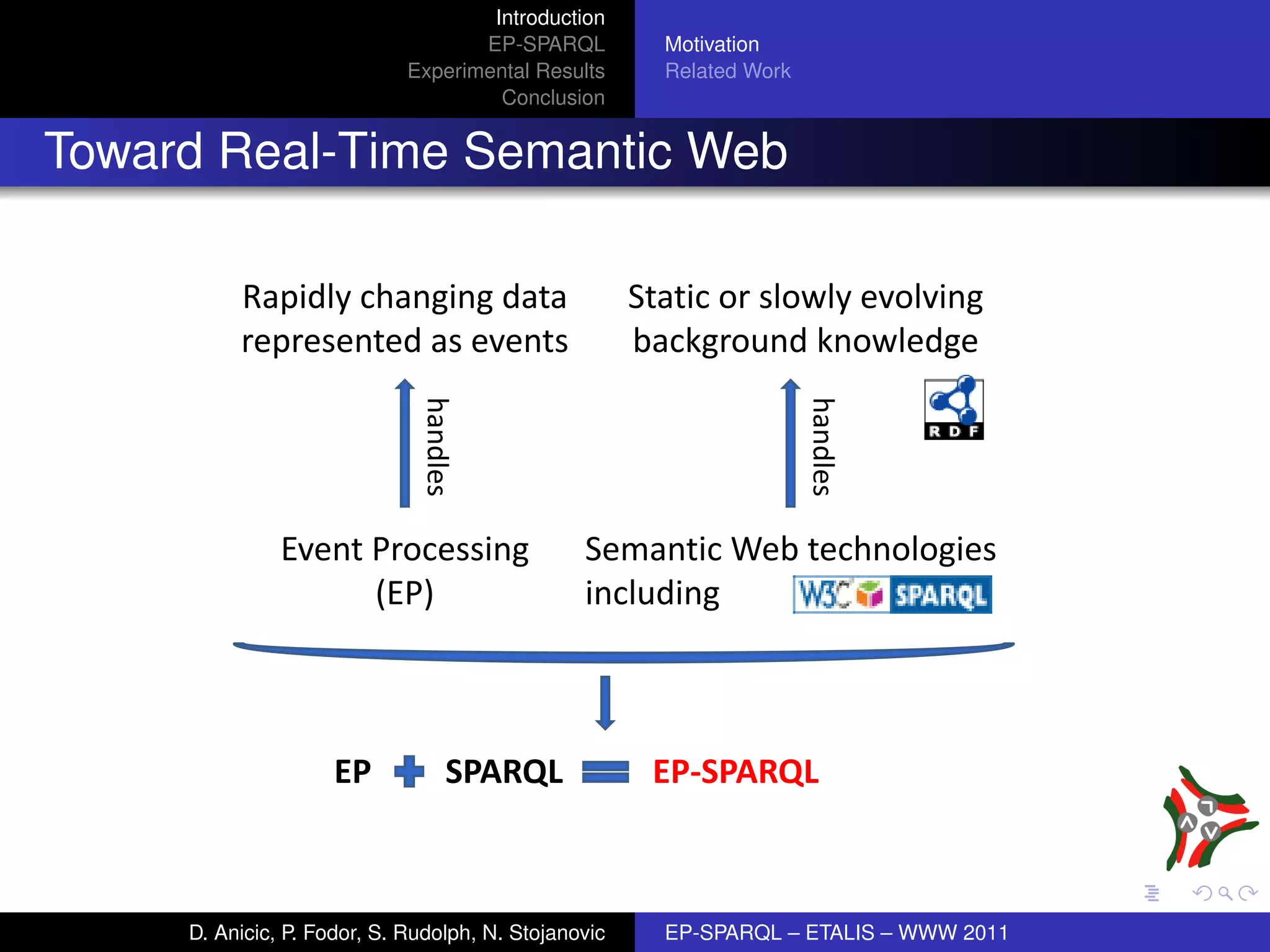 Introduction
                                    EP-SPARQL           Motivation
                             Experimental Results       Related Work
                                      Conclusion


Toward Real-Time Semantic Web

          Rapidly changing data                       Static or slowly evolving
          represented as events                       background knowledge

                              handles




                                                                       handles
               Event Processing                 Semantic Web technologies
                     (EP)                       including



                     EP            SPARQL              EP-SPARQL



     D. Anicic, P. Fodor, S. Rudolph, N. Stojanovic     EP-SPARQL – ETALIS – WWW 2011
 