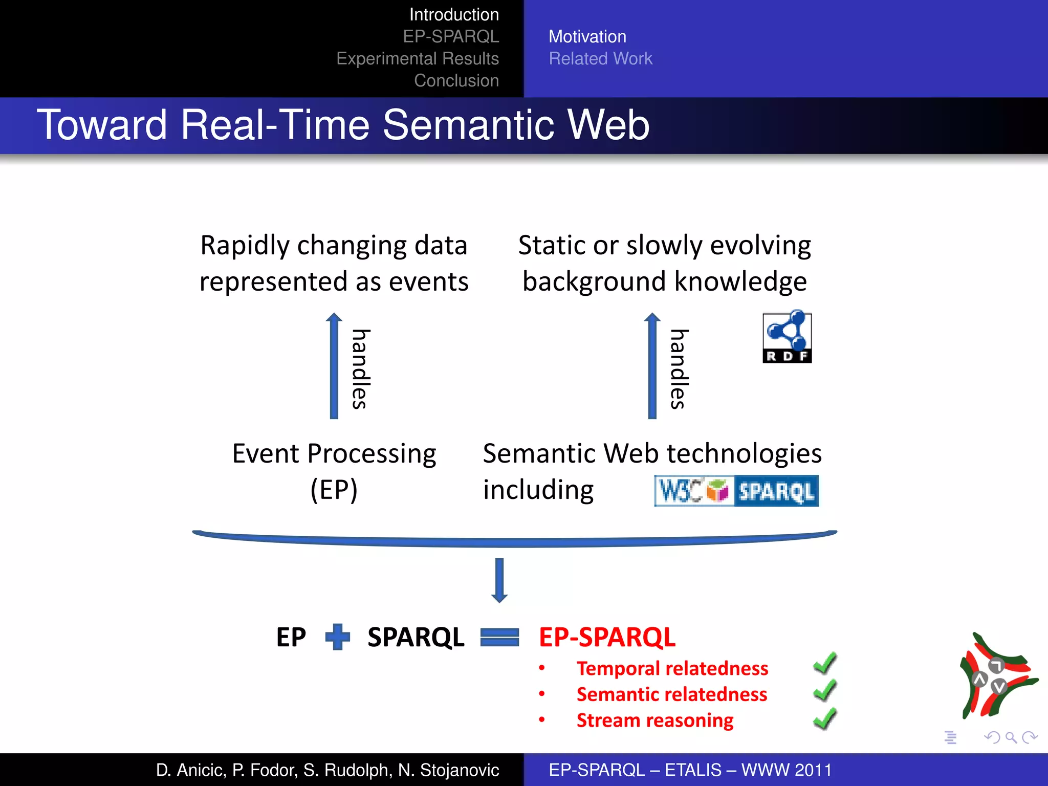 Introduction
                                    EP-SPARQL              Motivation
                             Experimental Results          Related Work
                                      Conclusion


Toward Real-Time Semantic Web

          Rapidly changing data                       Static or slowly evolving
          represented as events                       background knowledge

                              handles




                                                                          handles
               Event Processing                 Semantic Web technologies
                     (EP)                       including



                     EP            SPARQL              EP-SPARQL
                                                       •      Temporal relatedness
                                                       •      Semantic relatedness
                                                       •      Stream reasoning

     D. Anicic, P. Fodor, S. Rudolph, N. Stojanovic        EP-SPARQL – ETALIS – WWW 2011
 