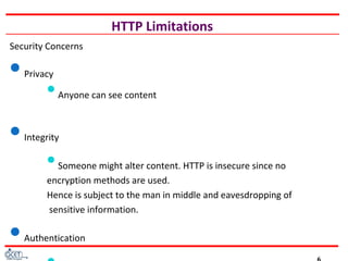 HTTP Limitations
Security Concerns
Privacy
Anyone can see content
Integrity
Someone might alter content. HTTP is insecure since no
encryption methods are used.
Hence is subject to the man in middle and eavesdropping of
sensitive information.
Authentication
 