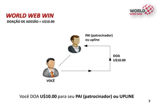 VOCÊ
WORLD WEB WIN
DOAÇÃO DE ADESÃO = U$10.00
DOA
U$10.00
PAI (patrocinador)
ou upline
7
Você DOA U$10.00 para seu PAI (patrocinador) ou UPLINE
 