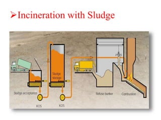 Incineration with Sludge
 