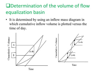 Determination of the volume of flow
equalization basin
• It is determined by using an inflow mass diagram in
which cumulative inflow volume is plotted versus the
time of day.
 