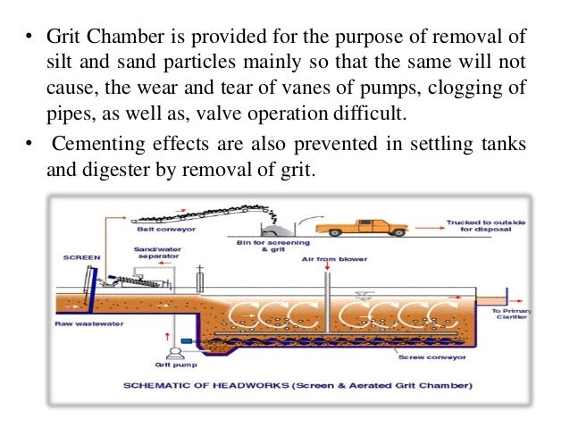 physical unit operation screening grit removal equalization design criteria for screen chamber
