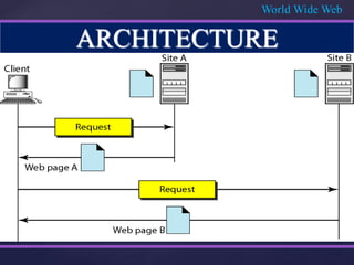WWW & HTTP | PPTX