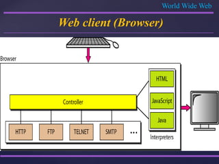 WWW & HTTP | PPTX