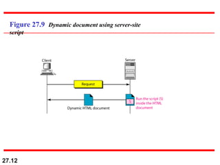 27.12
Figure 27.9 Dynamic document using server-site
script
 