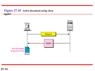 27.14
Figure 27.10 Active document using Java
applet
 