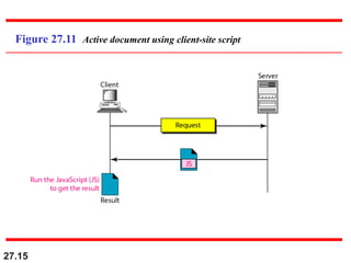 27.15
Figure 27.11 Active document using client-site script
 