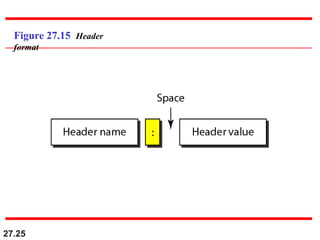 27.25
Figure 27.15 Header
format
 