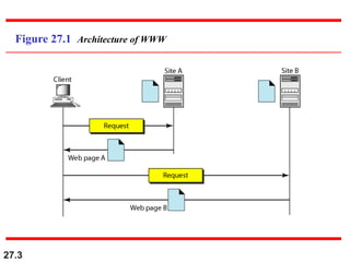 27.3
Figure 27.1 Architecture of WWW
 