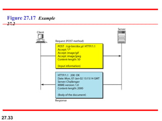 27.33
Figure 27.17 Example
27.2
 