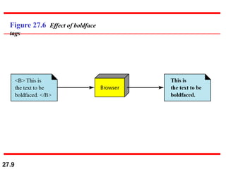 27.9
Figure 27.6 Effect of boldface
tags
 