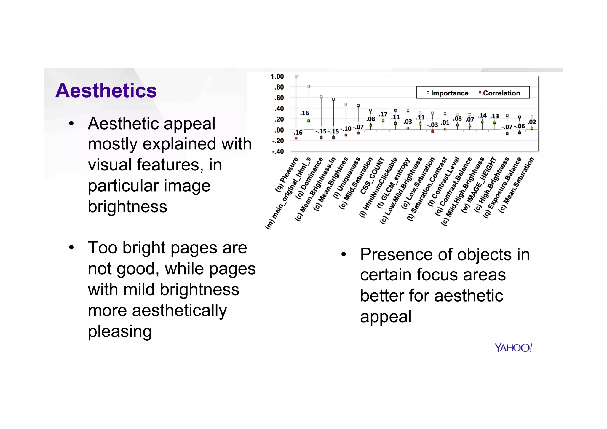 Aesthetics
•  Presence of objects in
certain focus areas
better for aesthetic
appeal
•  Aesthetic appeal
mostly explained with
visual features, in
particular image
brightness
•  Too bright pages are
not good, while pages
with mild brightness
more aesthetically
pleasing
 