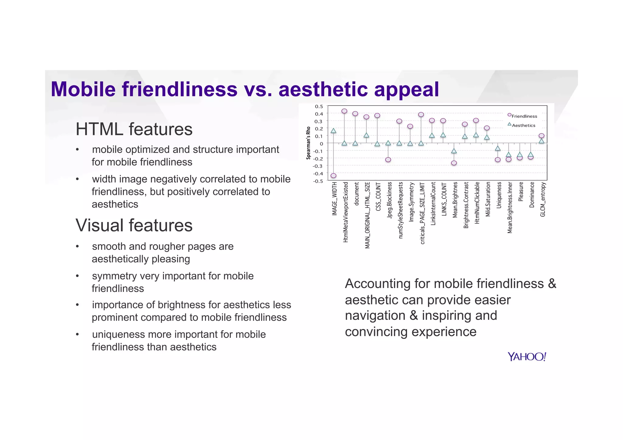 Accounting for mobile friendliness &
aesthetic can provide easier
navigation & inspiring and
convincing ad experience
Mobile friendliness vs. aesthetic appeal
HTML features
•  mobile optimized and structure important
for mobile friendliness
•  width image negatively correlated to mobile
friendliness, but positively correlated to
aesthetics
Visual features
•  smooth and rougher pages are
aesthetically pleasing
•  symmetry very important for mobile
friendliness
•  importance of brightness for aesthetics less
prominent compared to mobile friendliness
•  uniqueness more important for mobile
friendliness than aesthetics
 