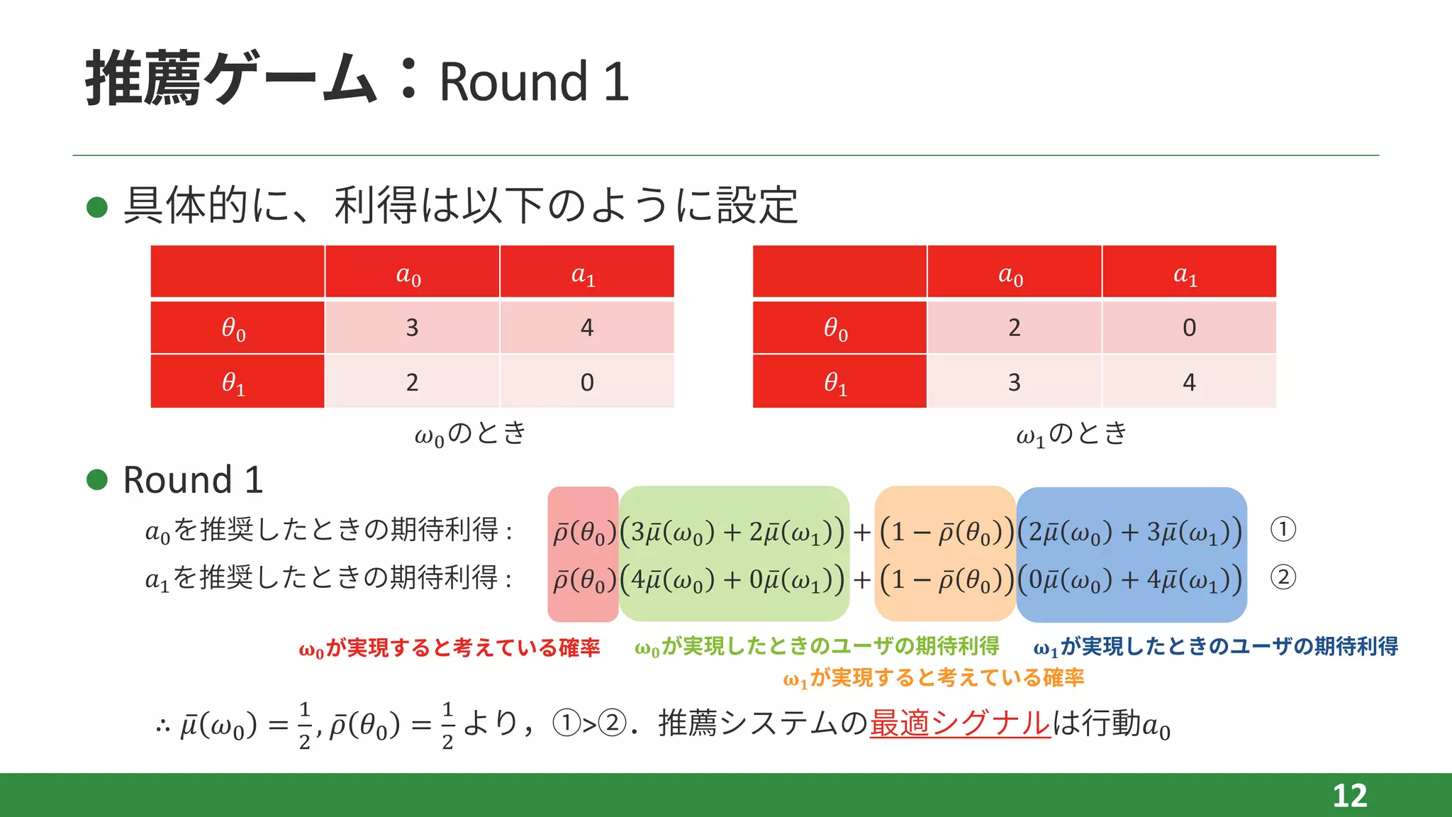 推薦ゲーム：Round 1
l 具体的に、利得は以下のように設定
l Round 1
12
𝑎$ 𝑎&
𝜃$ 3 4
𝜃& 2 0
𝑎$ 𝑎&
𝜃$ 2 0
𝜃& 3 4
𝜔$のとき 𝜔&のとき
𝑎$を推奨したときの期待利得 : ̅𝜌 𝜃$ 3 ̅𝜇 𝜔$ + 2 ̅𝜇 𝜔& + 1 − ̅𝜌 𝜃$ 2 ̅𝜇 𝜔$ + 3 ̅𝜇 𝜔& ①
𝑎&を推奨したときの期待利得 : ̅𝜌 𝜃$ 4 ̅𝜇 𝜔$ + 0 ̅𝜇 𝜔& + 1 − ̅𝜌 𝜃$ 0 ̅𝜇 𝜔$ + 4 ̅𝜇 𝜔& ②
∴ ̅𝜇 𝜔$ =
&
7
, ̅𝜌 𝜃$ =
&
7
より，①>②．推薦システムの最適シグナルは⾏動𝑎$
𝛚 𝟎が実現すると考えている確率
𝛚 𝟏が実現すると考えている確率
𝛚 𝟎が実現したときのユーザの期待利得 𝛚 𝟏が実現したときのユーザの期待利得
 
