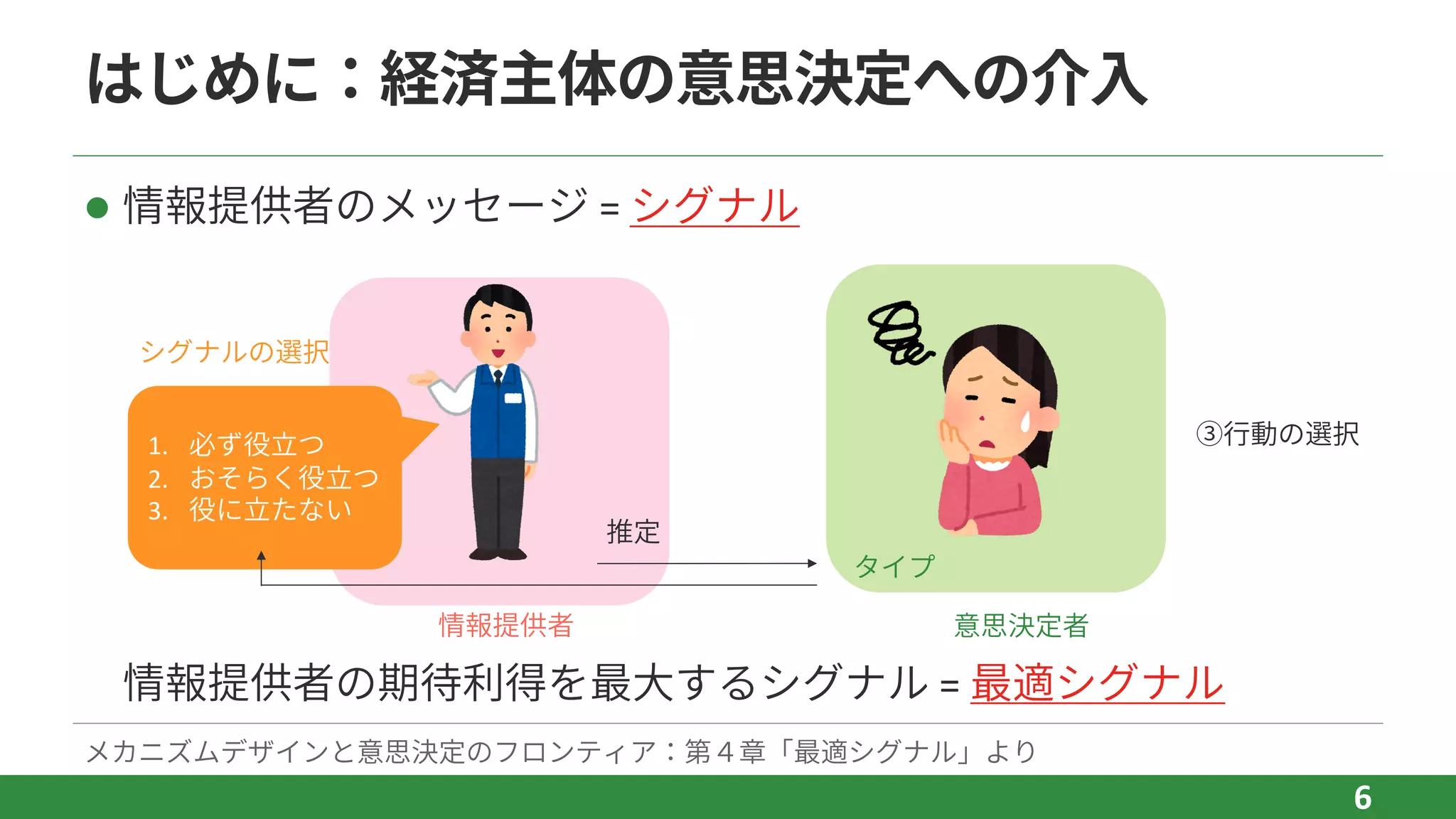 はじめに：経済主体の意思決定への介⼊
6
情報提供者
1. 必ず役⽴つ
2. おそらく役⽴つ
3. 役に⽴たない
シグナルの選択
l 情報提供者のメッセージ = シグナル
意思決定者
③⾏動の選択
タイプ
情報提供者の期待利得を最⼤するシグナル = 最適シグナル
推定
メカニズムデザインと意思決定のフロンティア：第４章「最適シグナル」より
 