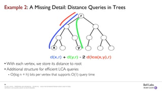 Trade-offs in Processing Large Graphs: Representations, Storage, Systems and Algorithms