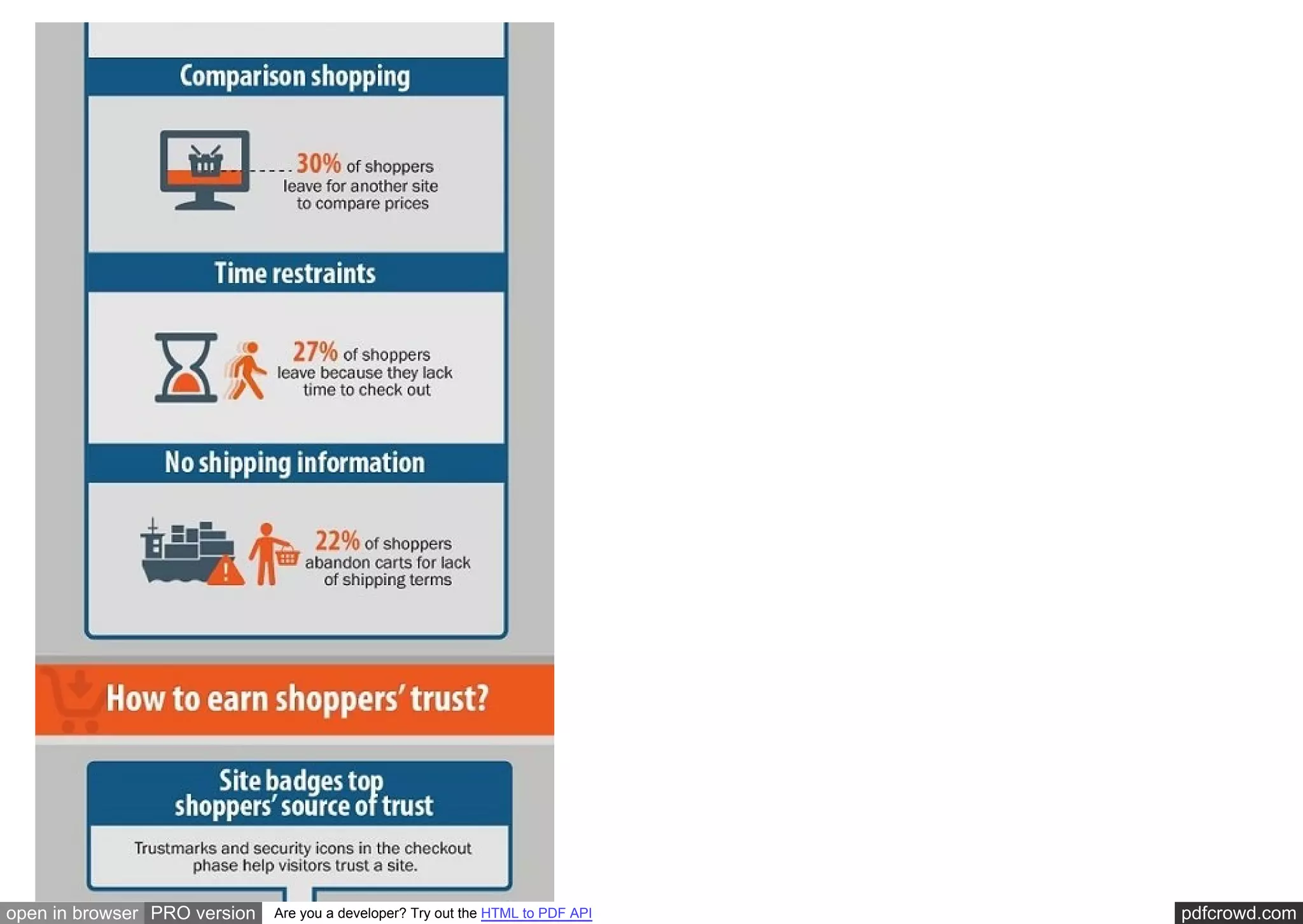 How to Build Customers' Trust and Boost Online Sales [Infographic] | PDF