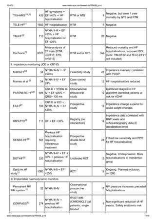 Current Modalities for Invasive and Non Invasive Monitoring of Volume ...