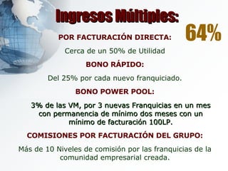 POR FACTURACIÓN DIRECTA: Cerca de un 50% de Utilidad BONO RÁPIDO: Del 25% por cada nuevo franquiciado. BONO POWER POOL: 3% de las VM, por 3 nuevas Franquicias en un mes con permanencia de mínimo dos meses con un mínimo de facturación 100LP. COMISIONES POR FACTURACIÓN DEL GRUPO: Más de 10 Niveles de comisión por las franquicias de la comunidad empresarial creada. Ingresos Múltiples: 64% 