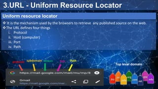  It is the mechanism used by the browsers to retrieve any published source on the web.
The URL defines four things
i. Protocol
ii. Host (computer)
iii. Port
iv. Path
3.URL - Uniform Resource Locator
protocol subdomain domain TLD Path
Top level domain
Uniform resource locator
 