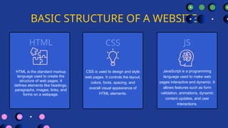 BASIC STRUCTURE OF A WEBSITE
CSS
CSS is used to design and style
web pages. It controls the layout,
colors, fonts, spacing, and
overall visual appearance of
HTML elements.
HTML JS
HTML is the standard markup
language used to create the
structure of web pages. It
defines elements like headings,
paragraphs, images, links, and
forms on a webpage.
JavaScript is a programming
language used to make web
pages interactive and dynamic. It
allows features such as form
validation, animations, dynamic
content updates, and user
interactions.
 