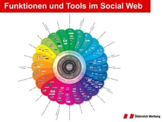 Funktionen und Tools im Social Web 