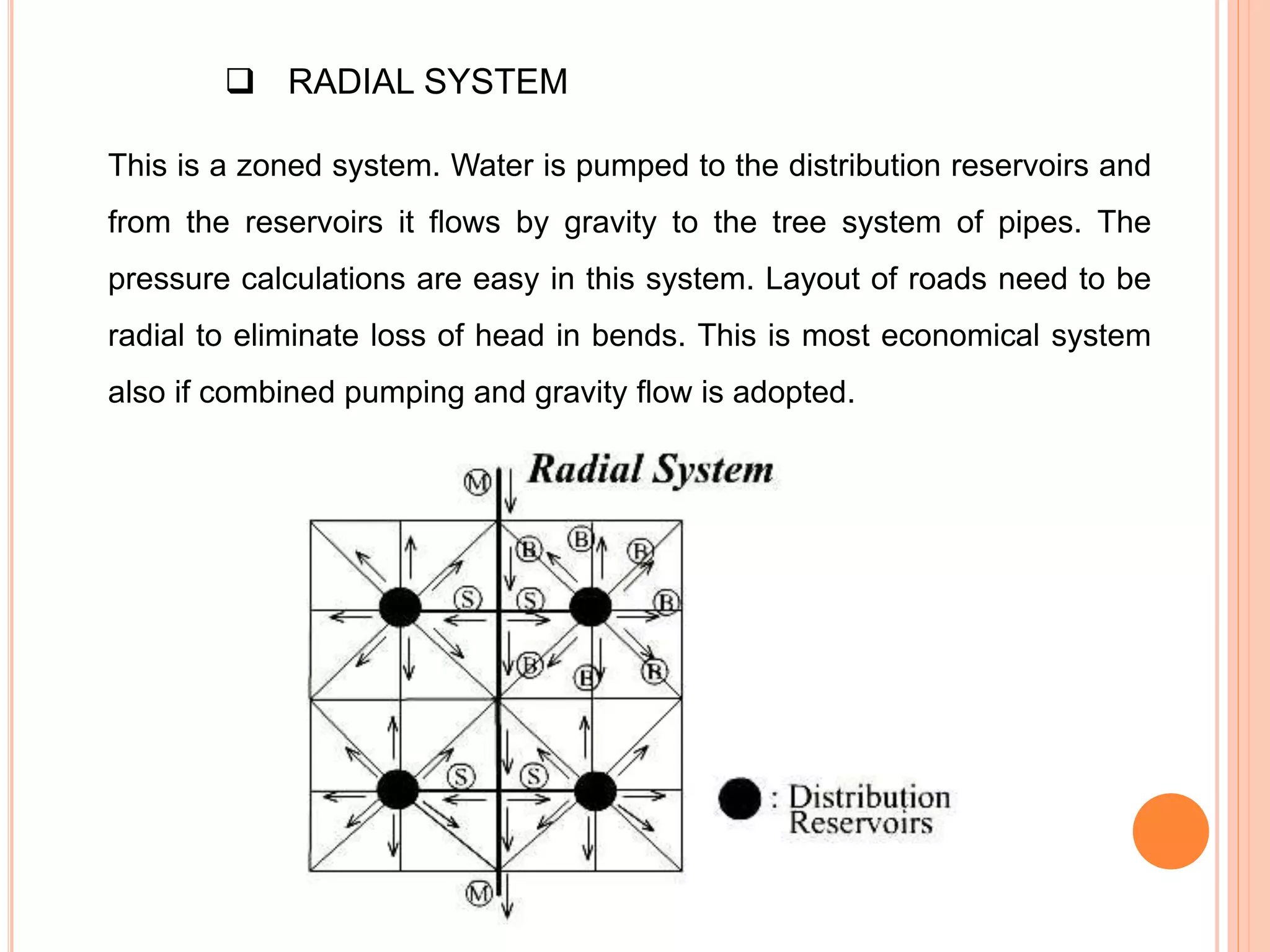 WATER SUPPLY SYSTEM | PPTX