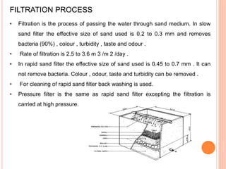 WATER SUPPLY SYSTEM | PPTX