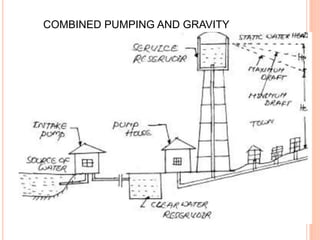 WATER SUPPLY SYSTEM PPTX water-supply-system-pptx