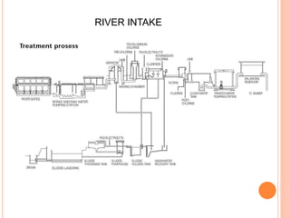 WATER SUPPLY SYSTEM | PPTX